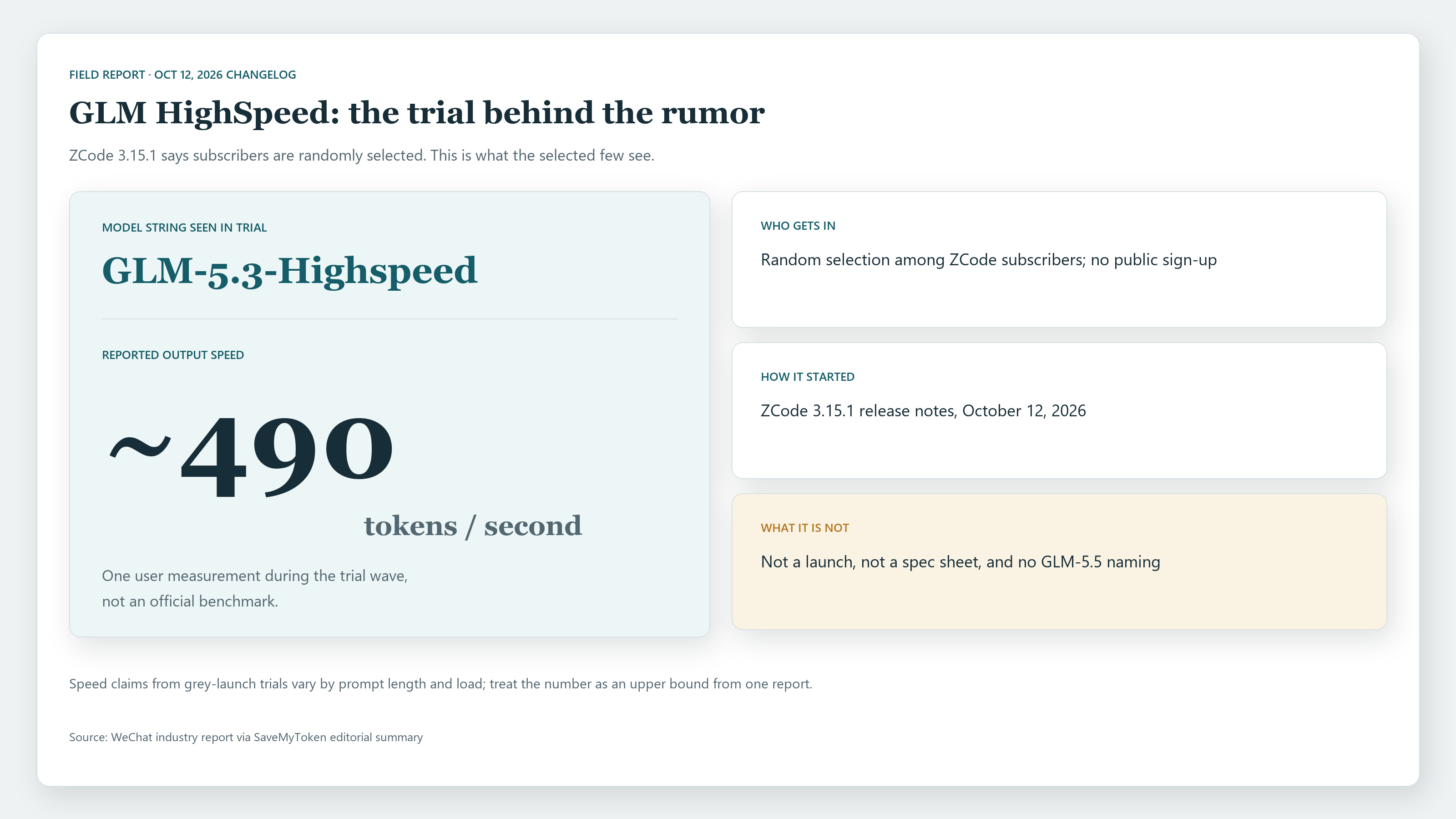 GLM-5.3-Highspeed trial model reported at about 490 tokens per second output speed in ZCode 3.15.1